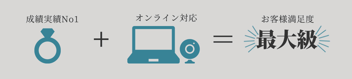 成婚実績No.1+オンライン対応=お客様満足度最大級